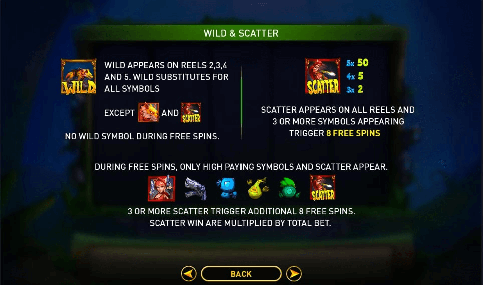 Alpha and the Red Hood Online Slot Game Features