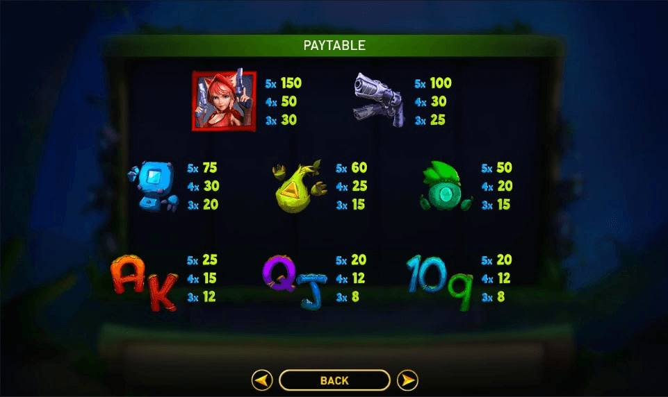 Alpha and the Red Hood Online Slot Game Paytable