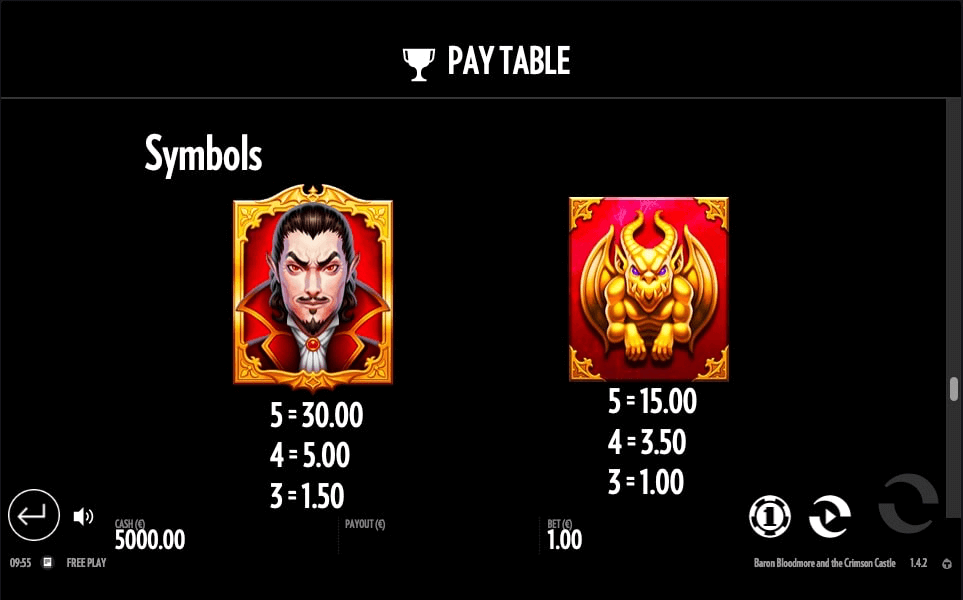 Baron Bloodmore and the Crimson Castle Online Slot Game Paytable
