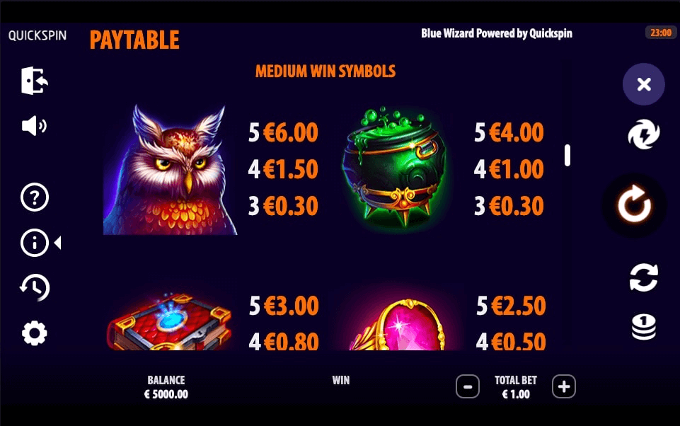 Blue Wizard Online Slots Game Paytable