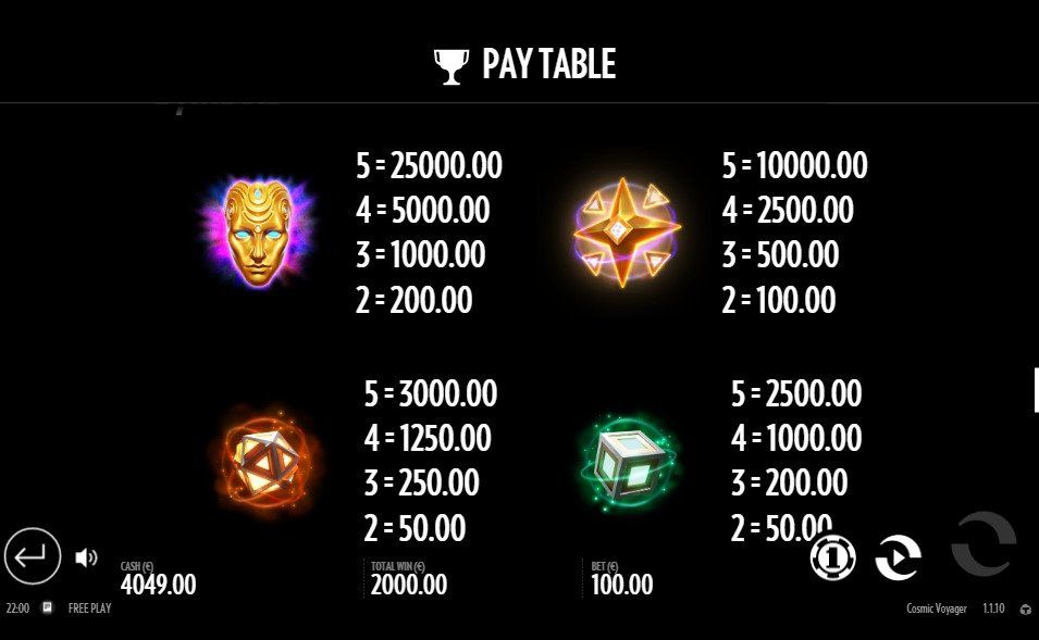 Cosmic Voyager Online Slot Paytable