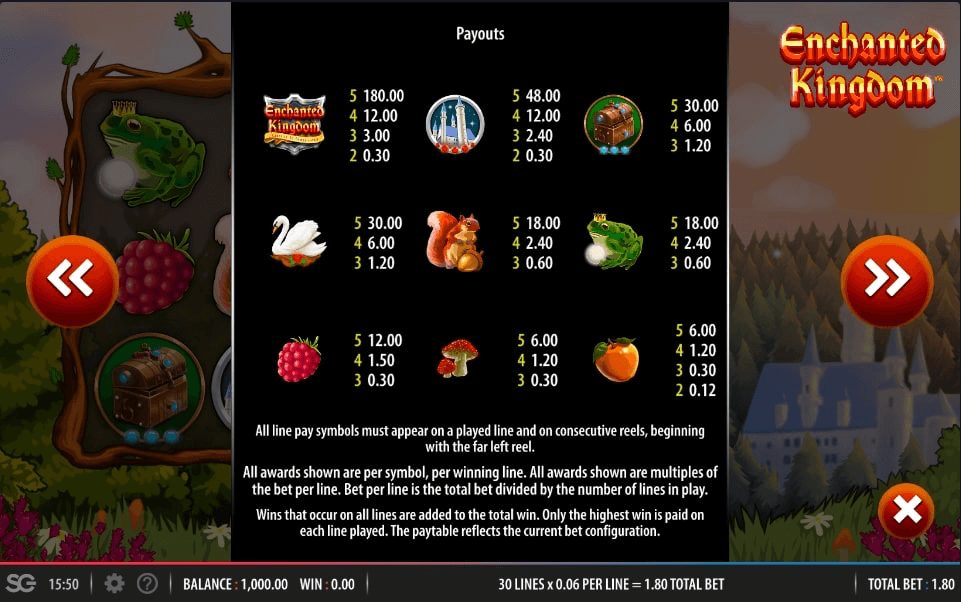 Enchanted Kingdom paytable