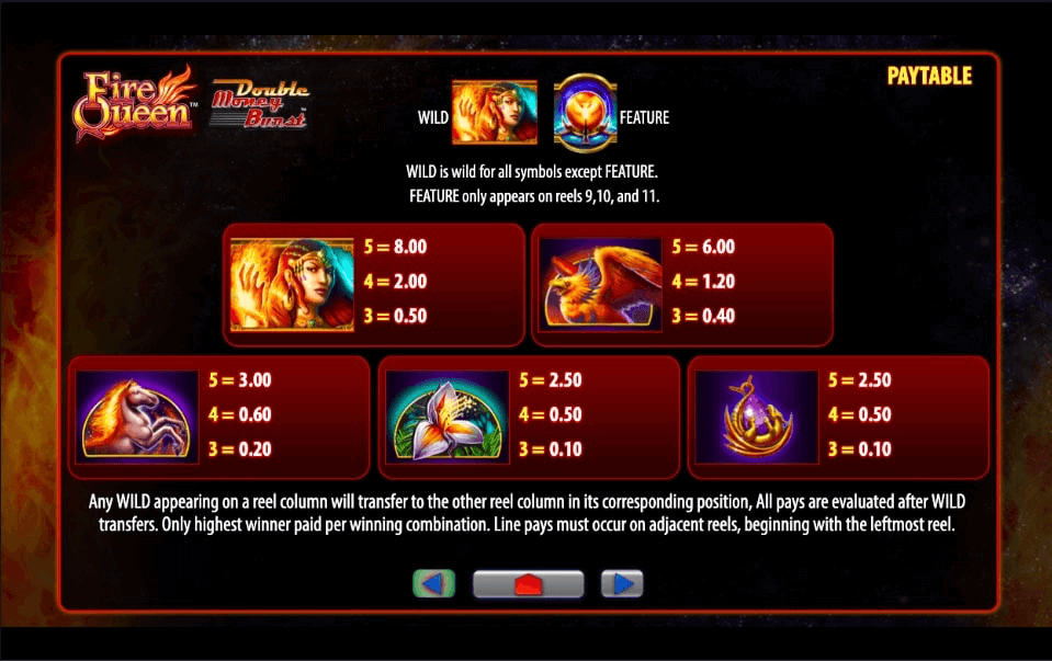 Fire Queen paytable