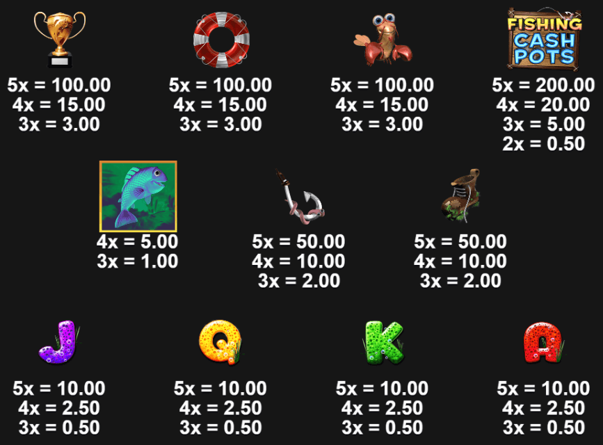 Fishing Cash Pots Online Slots Game Paytable
