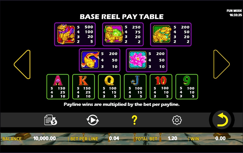 Lucky Spin Online Slot Game Paytable