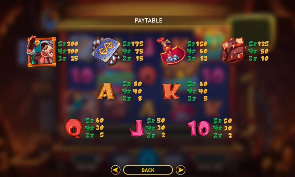 Mine of Riches online slot game paytable