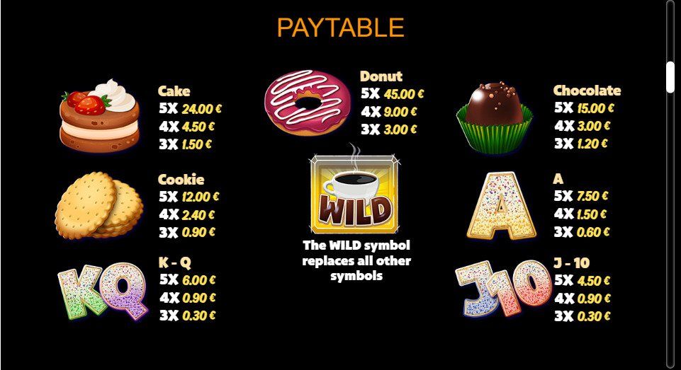 Petit Cafe Online slot game paytable