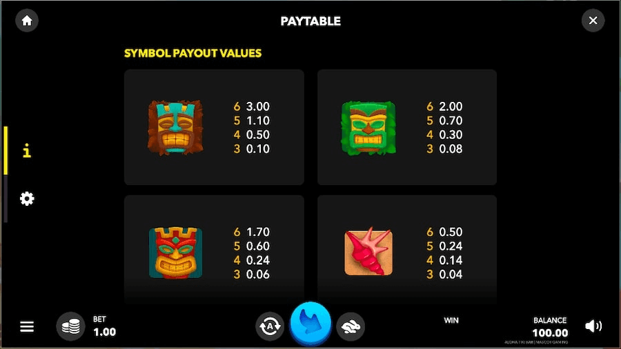 aloha tiki bar paytable