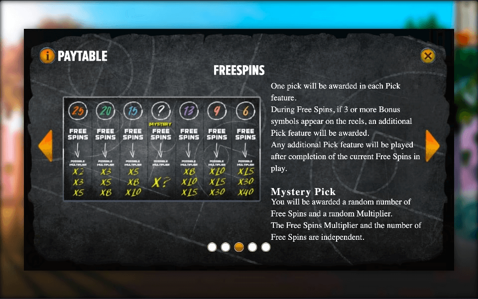 Basketball Legends Online Slot Game Features