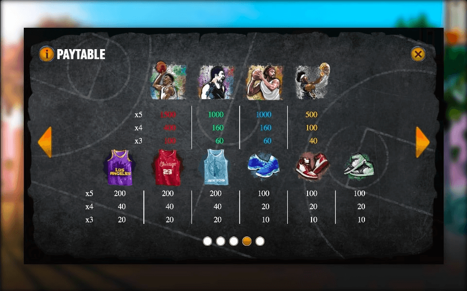 Basketball Legends Online Slot Game Paytable