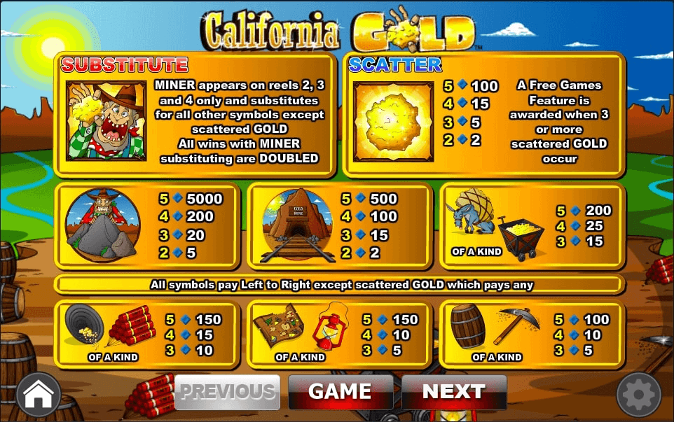 California Gold Online Slot Game Paytable