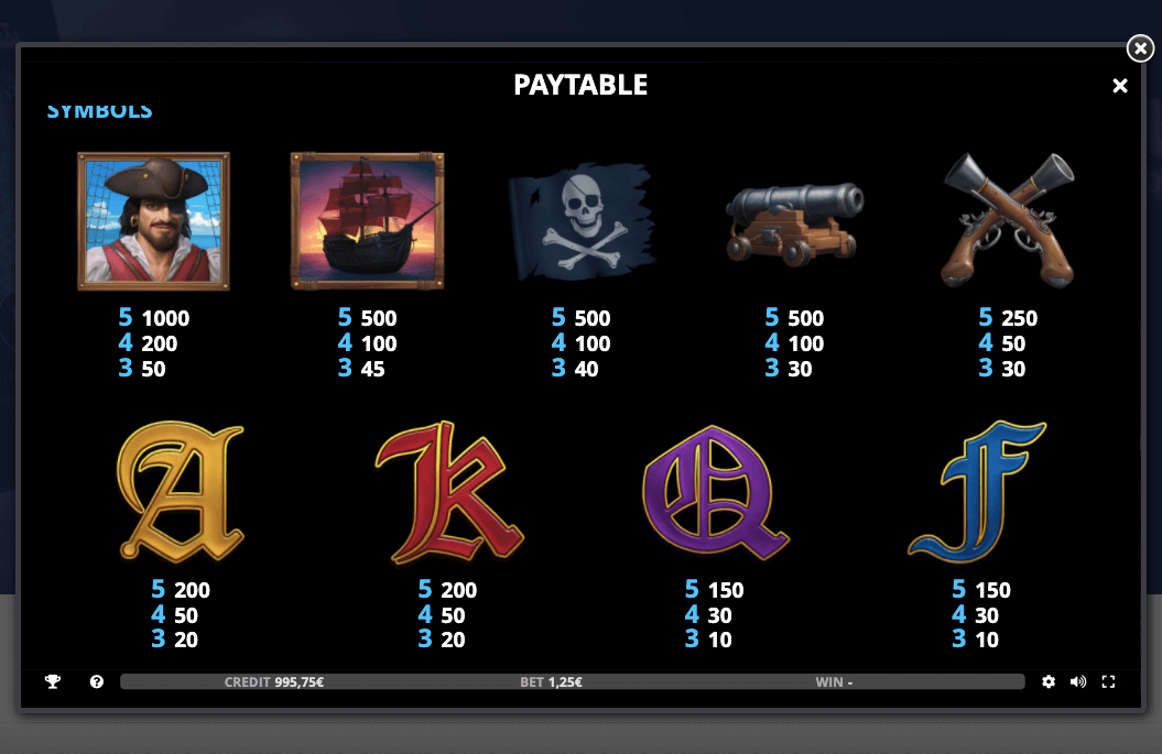 caribbean anne 2 paytable