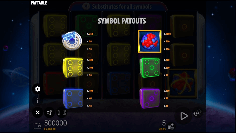 dice tronic payouts