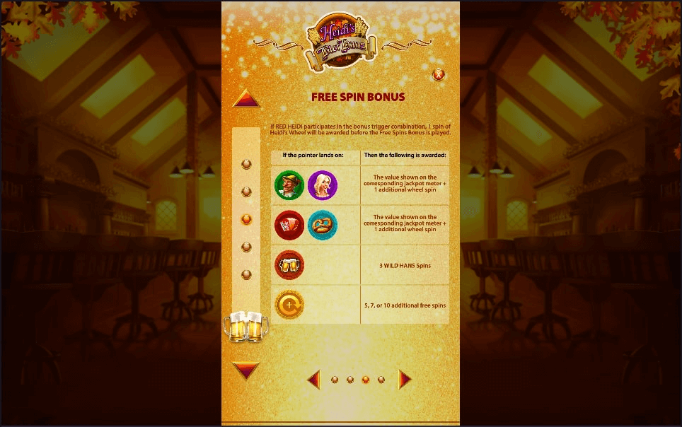 Heidi's Bier Haus Online Slot Game Features