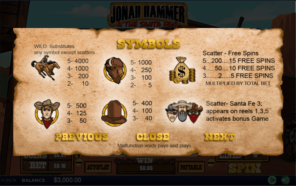 Jonah Hammer Online Slot Game Paytable