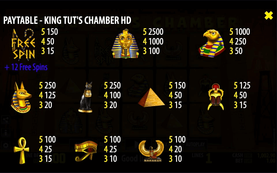 King Tut's Chamber Online Slot Game Paytable