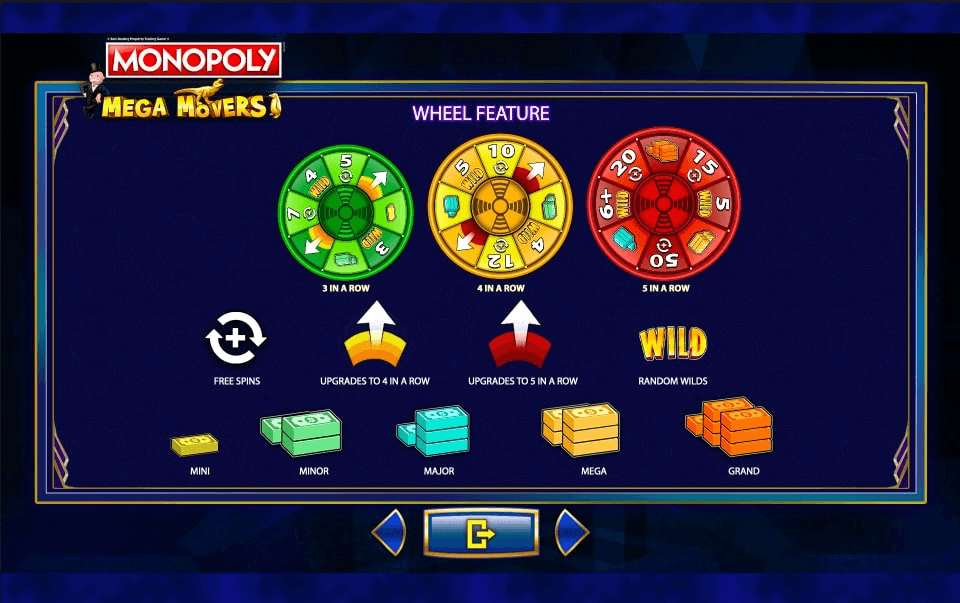 Monopoly Mega Movers Online Slot Game Features