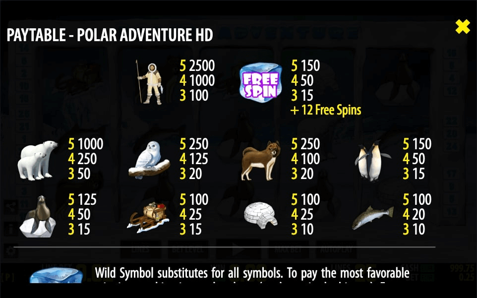 Polar Adventure Online Slot Game Paytable