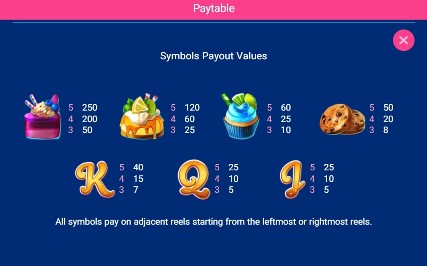 Sweet Bakery Slot Paytable